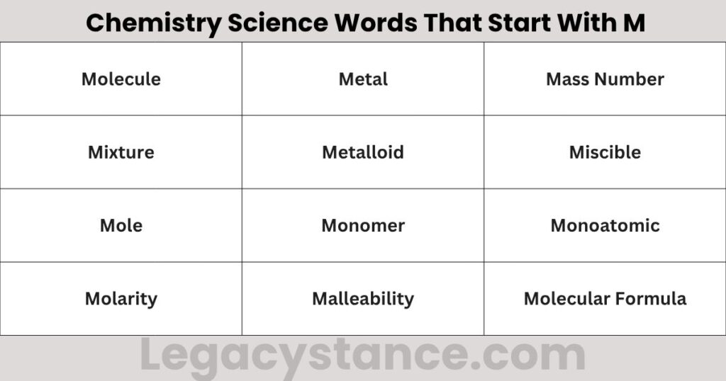 Chemistry Science Words That Start With M