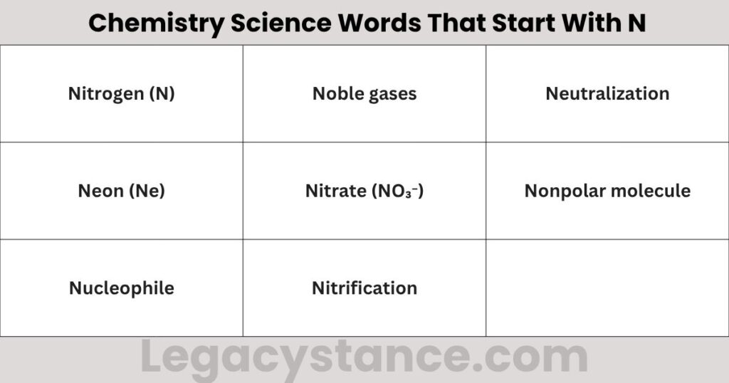 Chemistry Science Words That Start With N