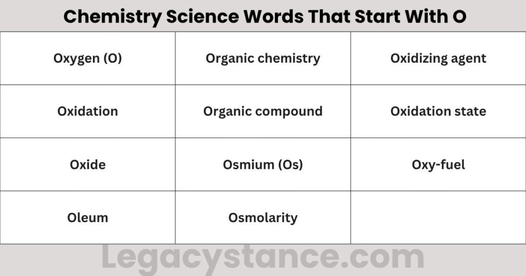 Chemistry Science Words That Start With O