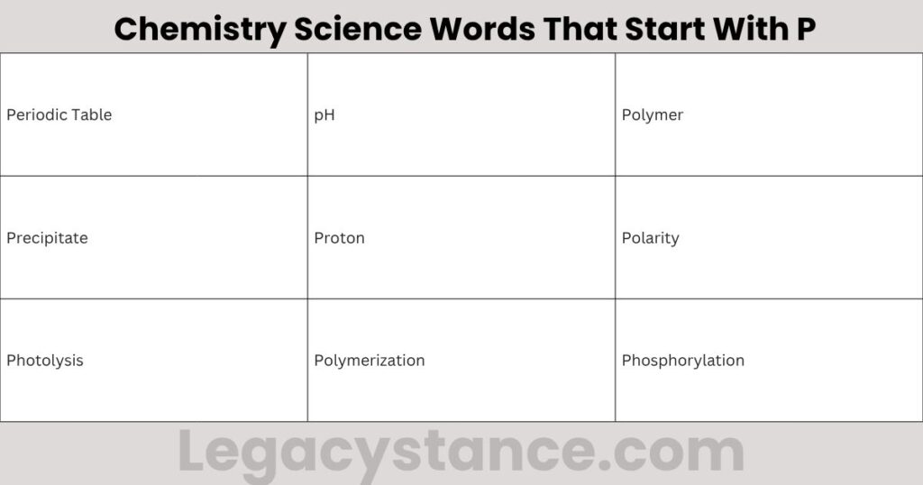 Chemistry Science Words That Start With P
