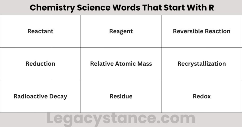 Chemistry Science Words That Start With R