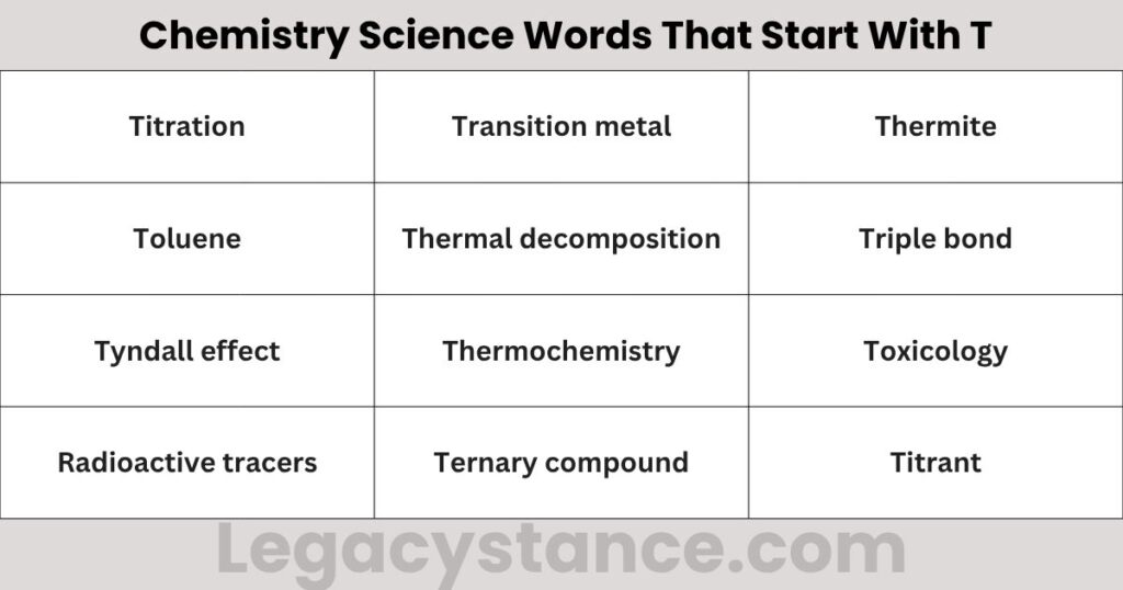 Chemistry Science Words That Start With T