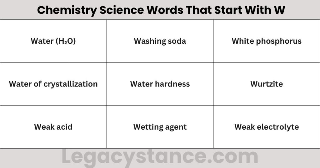 Chemistry Science Words That Start With W