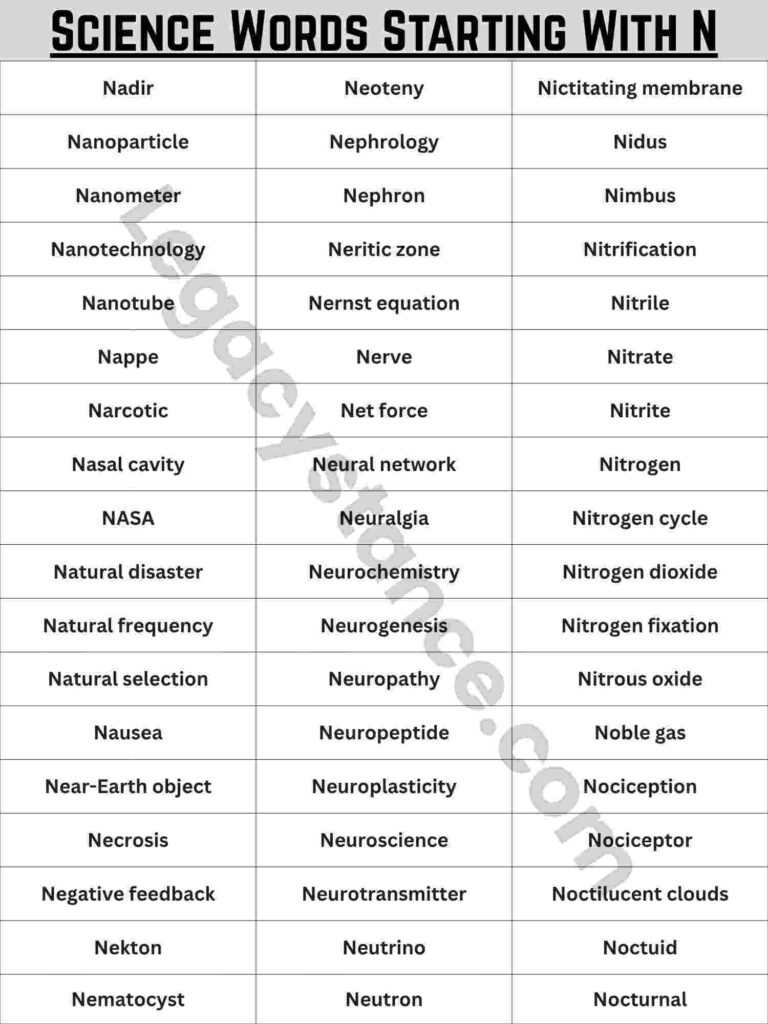 Complete Reference List: 100+ Science Words That Start With N