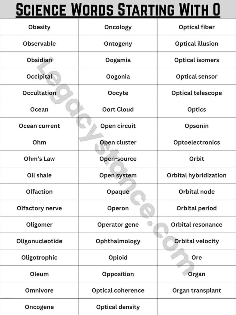 Complete Reference List: 130+ Science Words That Start With O