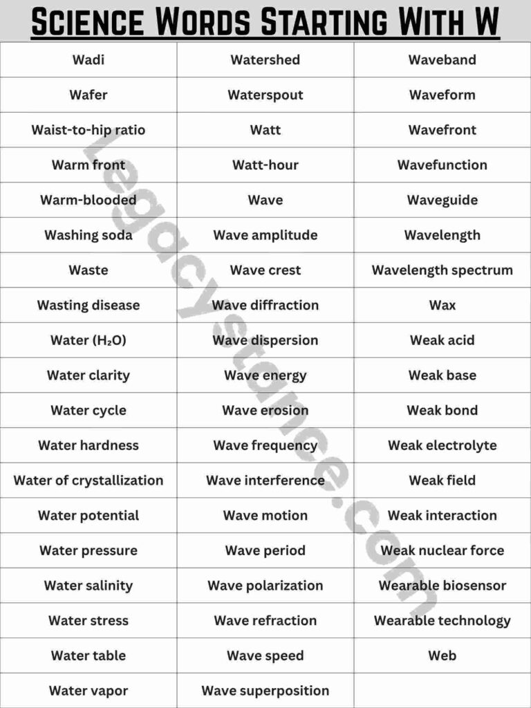 Complete Reference List: 150+ Science Words That Start With W