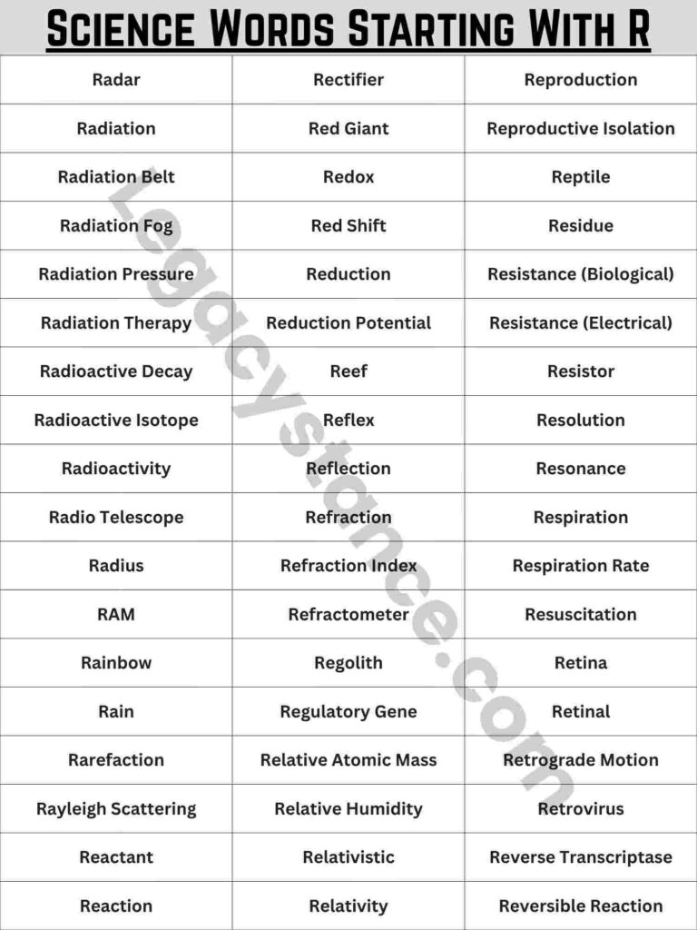 Complete Reference List: 170+ Science Words That Start With R