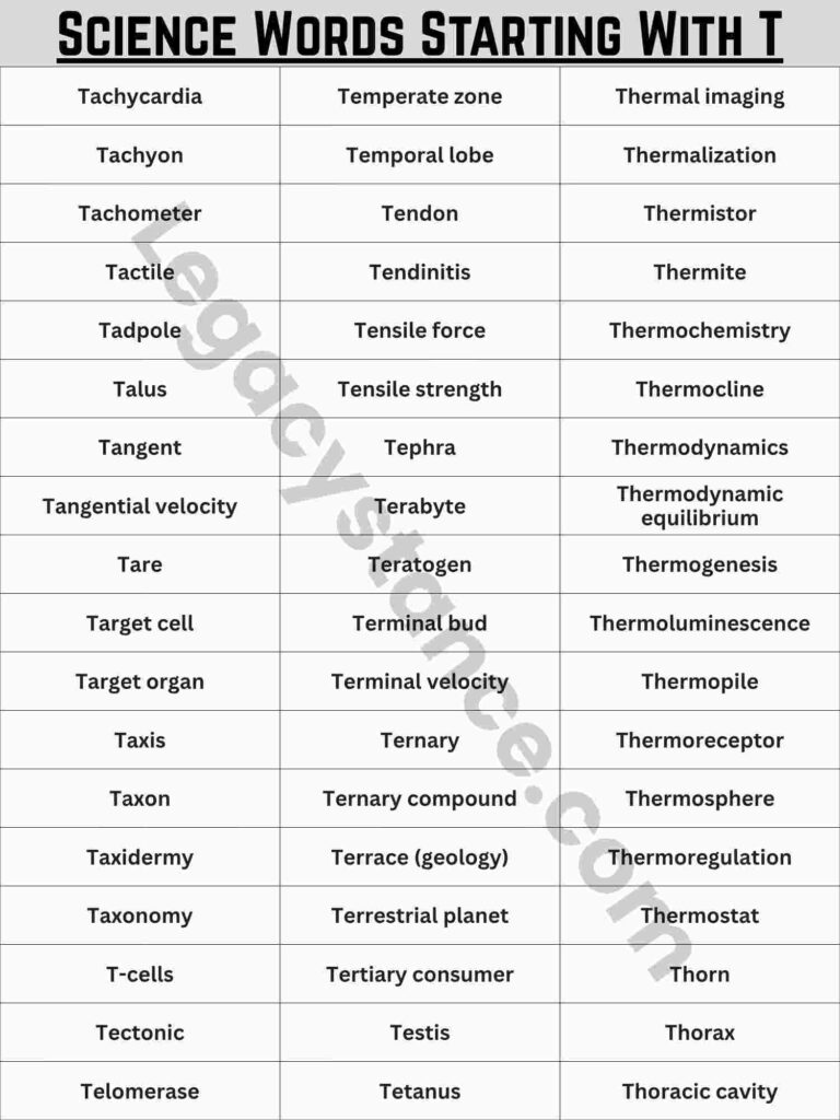 Complete Reference List: 200+ Science Words That Start With T