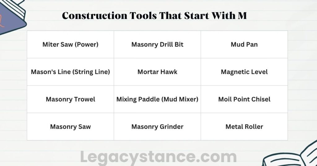 Construction Tools That Start With M