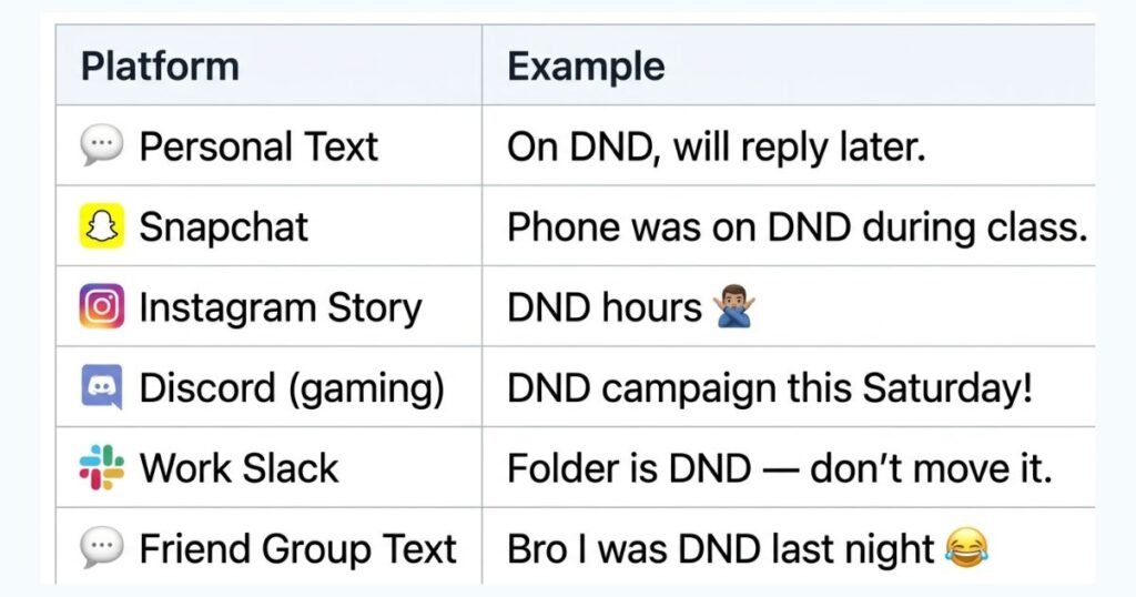 DND Examples Across Platforms