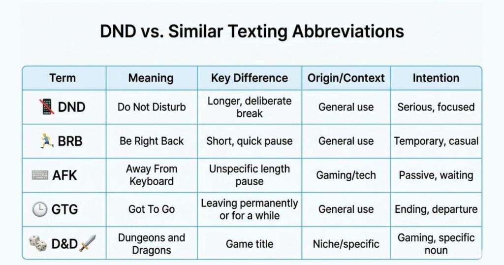 DND Meaning vs. Similar Texting Abbreviations
