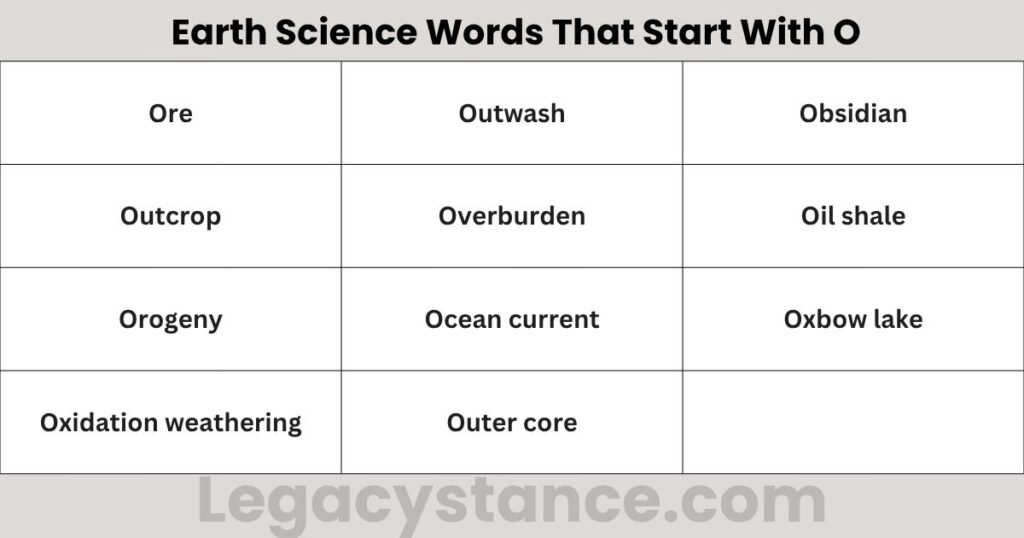 Earth Science Words That Start With O