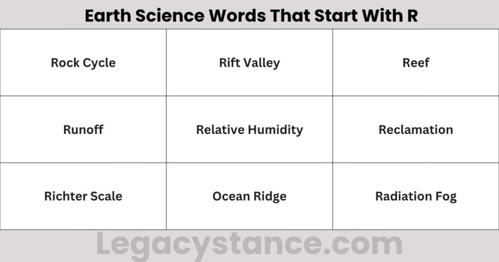 Earth Science Words That Start With R