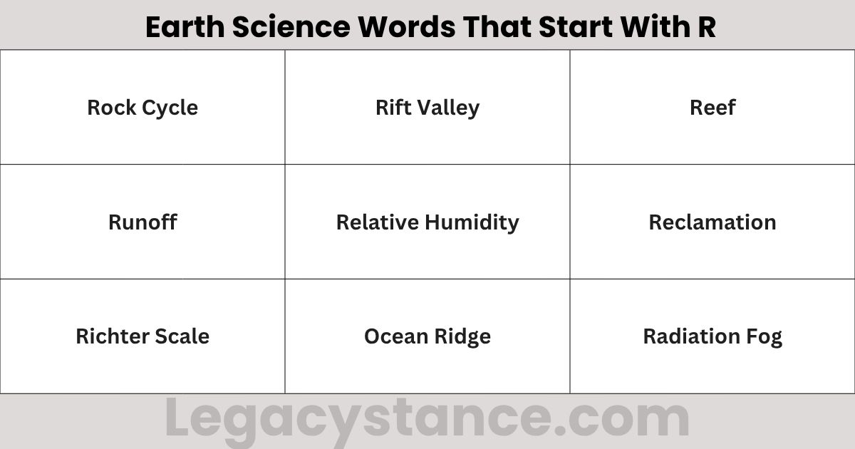 Science Words Beginning With R 170+ Science Words That Start With R | Full List with Meanings