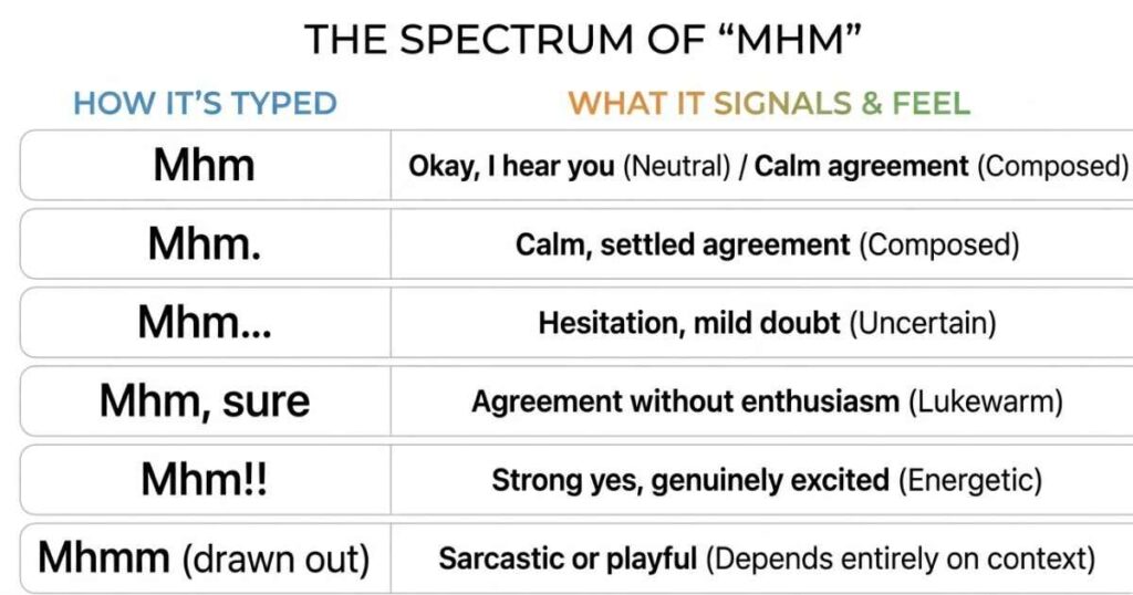 How Punctuation Changes Meaning of Mhm
