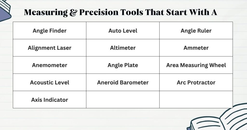 Measuring & Precision Tools That Start With A