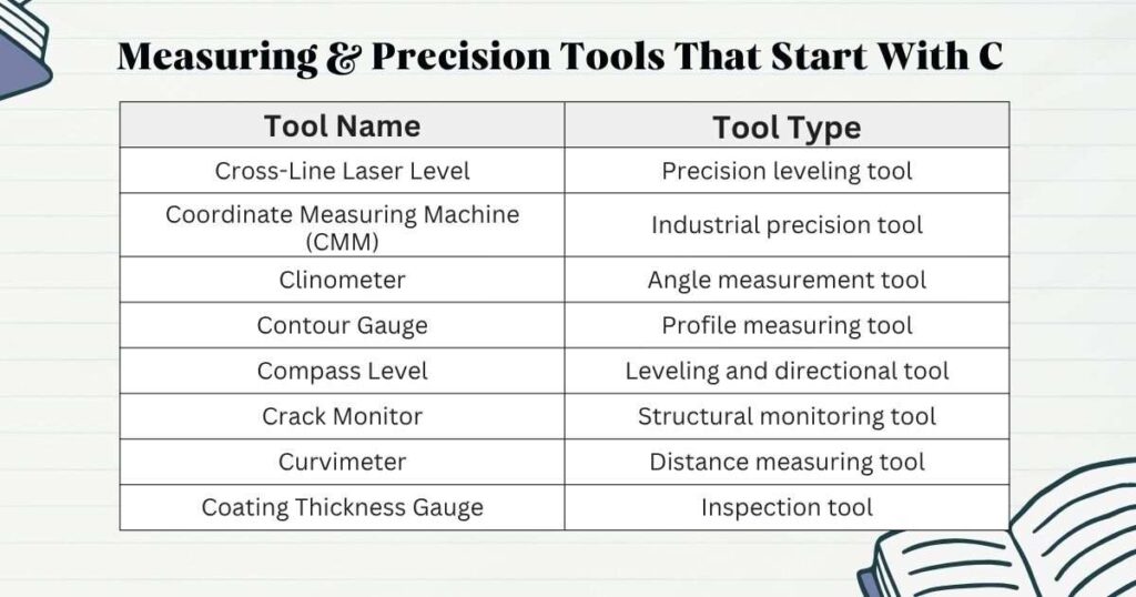 Measuring & Precision Tools That Start With C