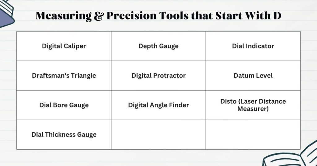 Measuring & Precision Tools that Start With D