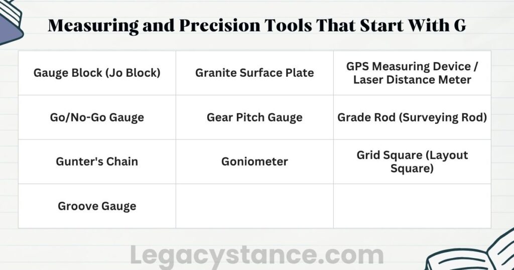 Measuring and Precision Tools That Start With G