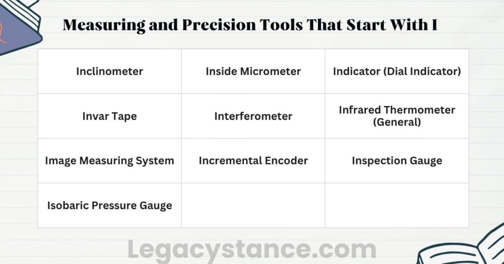 Measuring and Precision Tools That Start With I