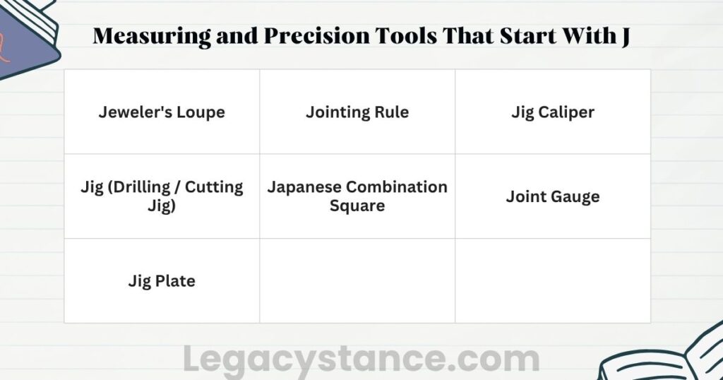 Measuring and Precision Tools That Start With J