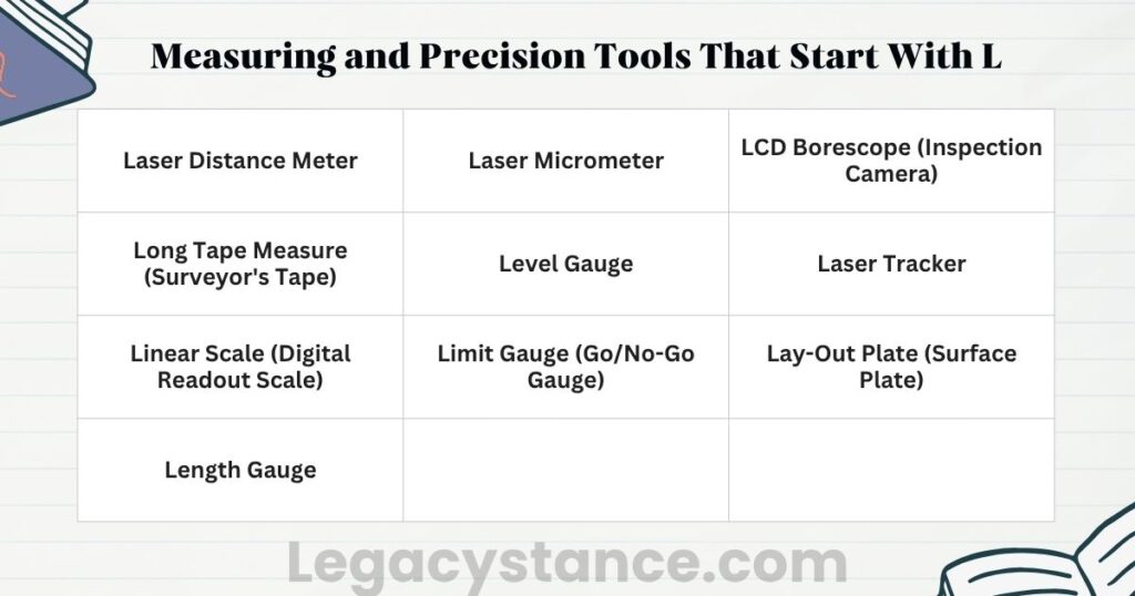 Measuring and Precision Tools That Start With L