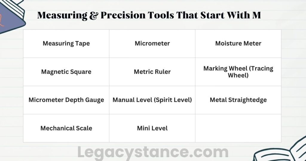 Measuring & Precision Tools That Start With M