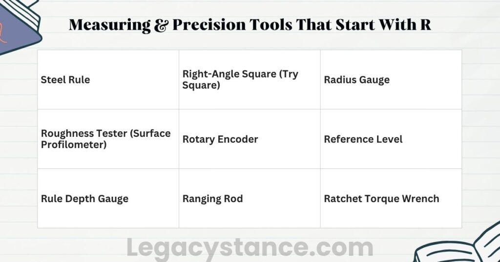 Measuring & Precision Tools That Start With R