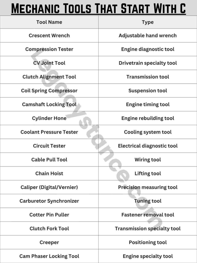 Mechanic Tools That Start With C