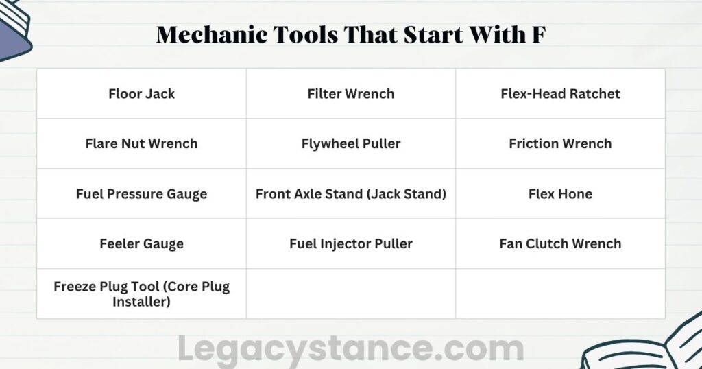 Mechanic Tools That Start With F