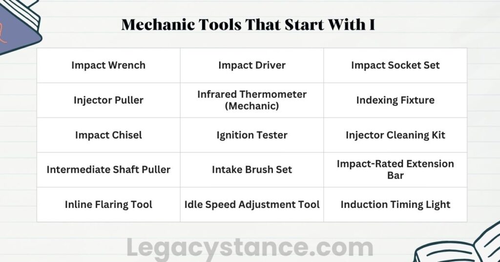 Basic Hand Tools That Start With I