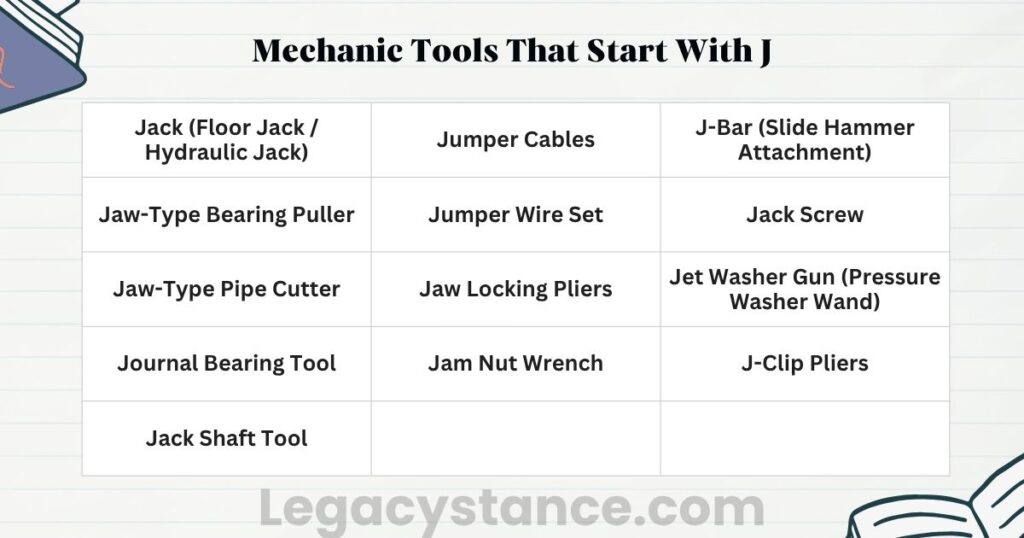 Mechanic Tools That Start With J