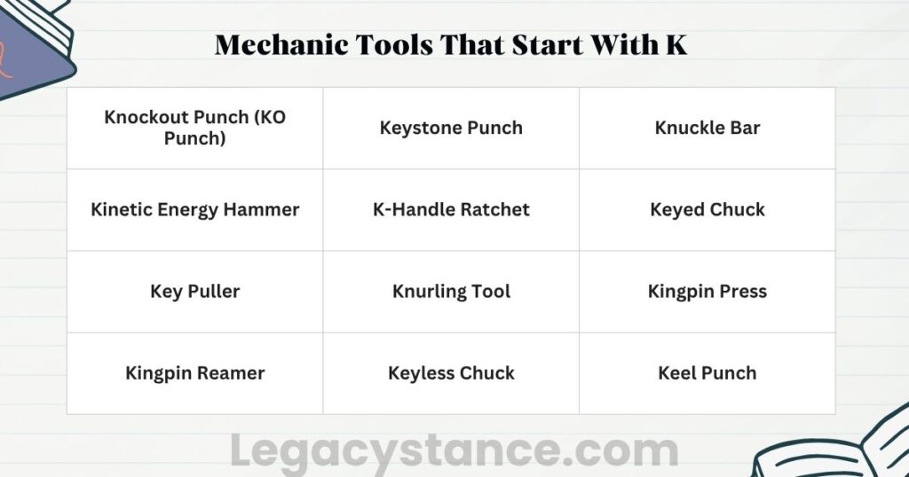 Mechanic Tools That Start With K