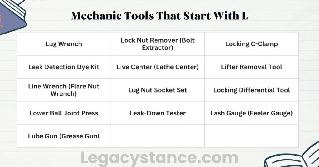 Mechanic Tools That Start With L