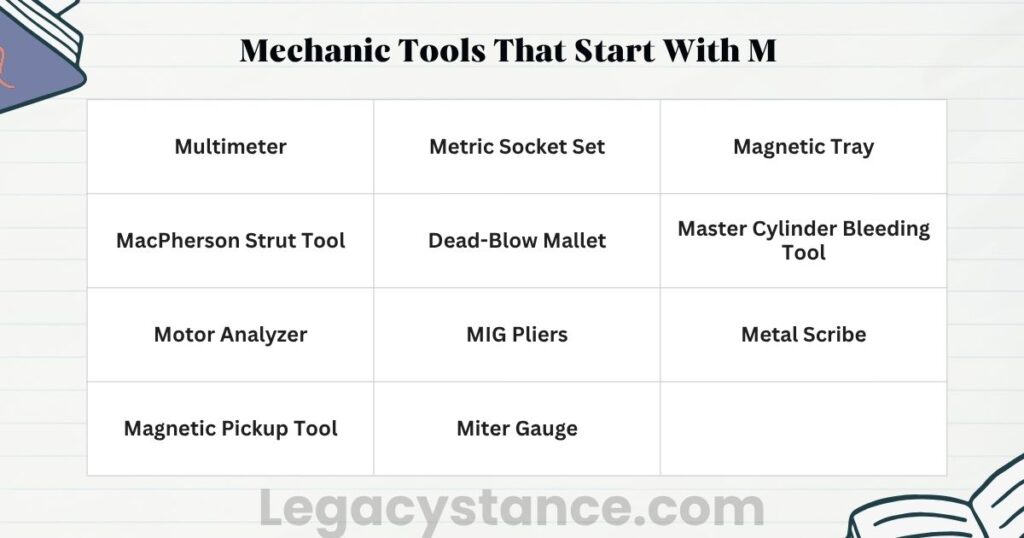 Mechanic Tools That Start With M