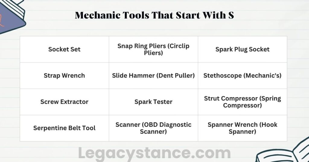 Mechanic Tools That Start With S