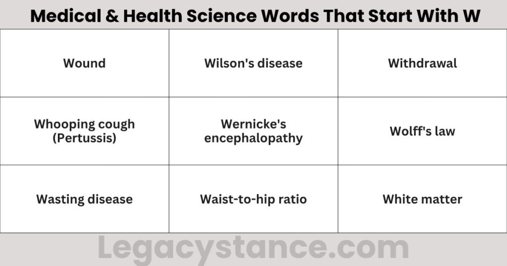 Medical & Health Science Words That Start With W