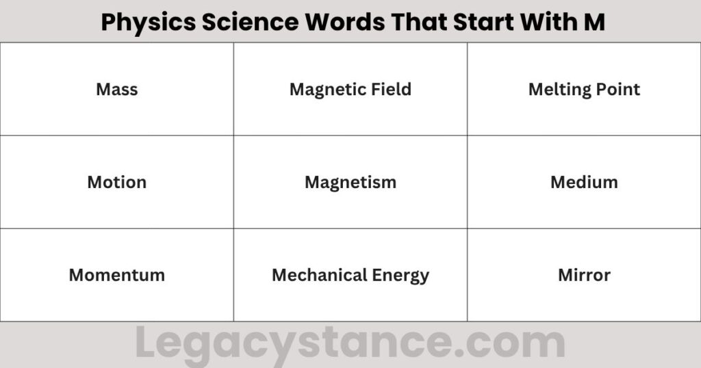 Physics Science Words That Start With M