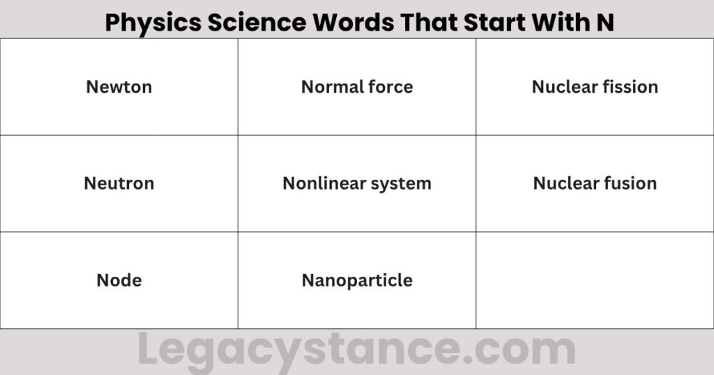 Physics Science Words That Start With N