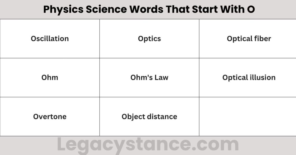Physics Science Words That Start With O