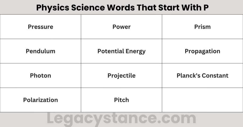 Physics Science Words That Start With P