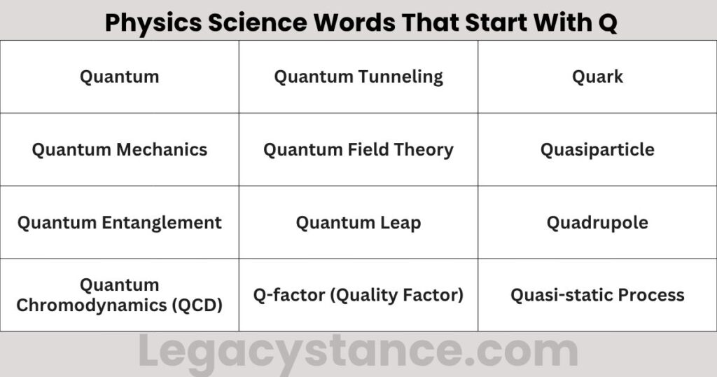 Physics Science Words That Start With Q