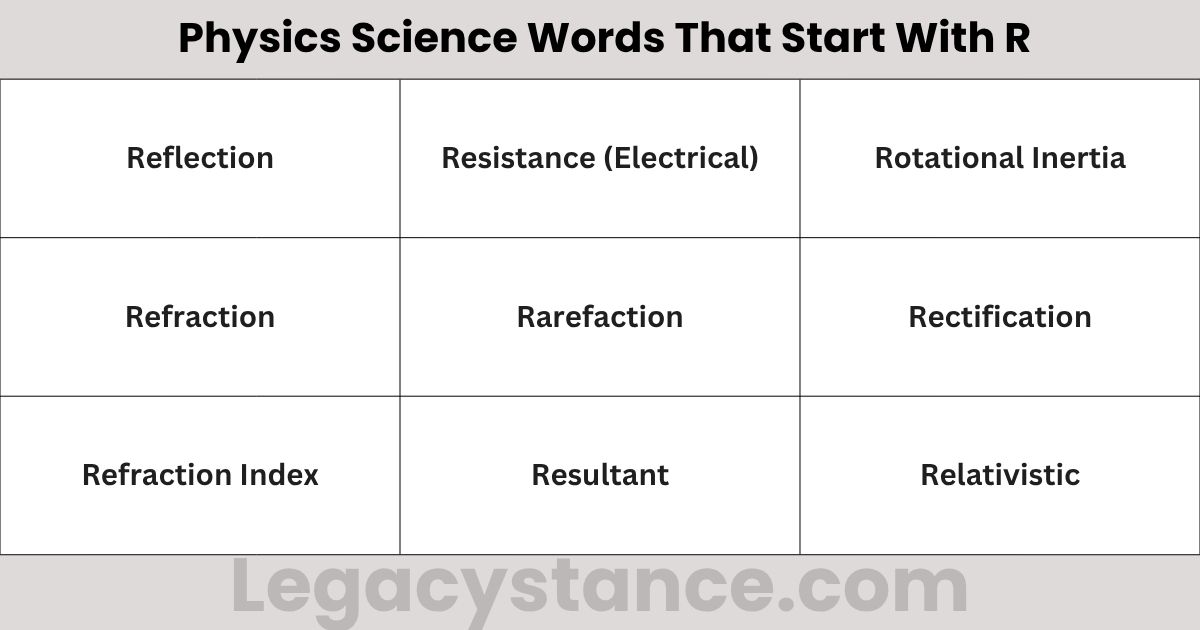 170+ Science Words That Start With R | Full List with Meanings