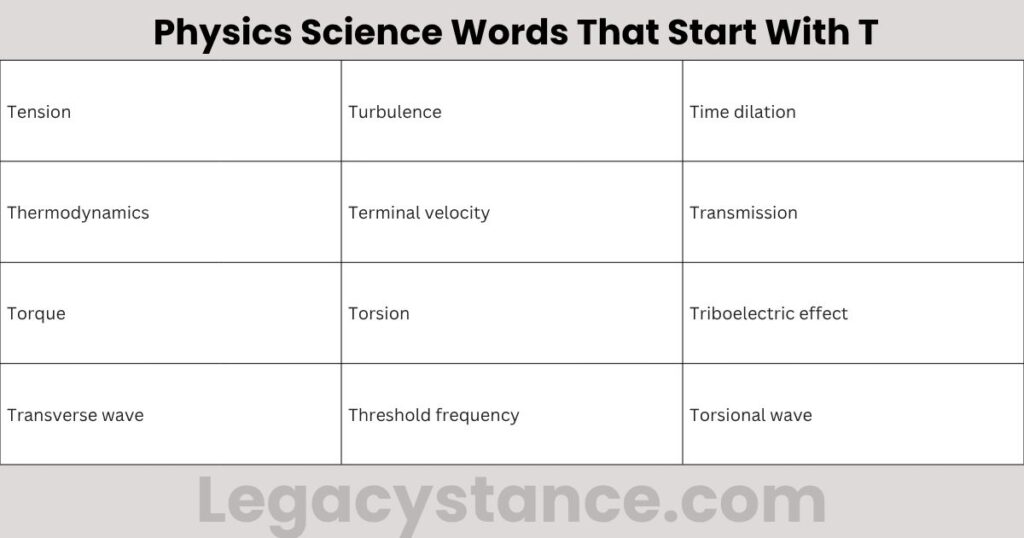Physics Science Words That Start With T