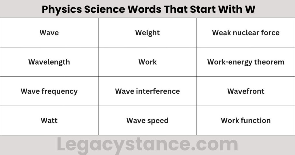 Physics Science Words That Start With W
