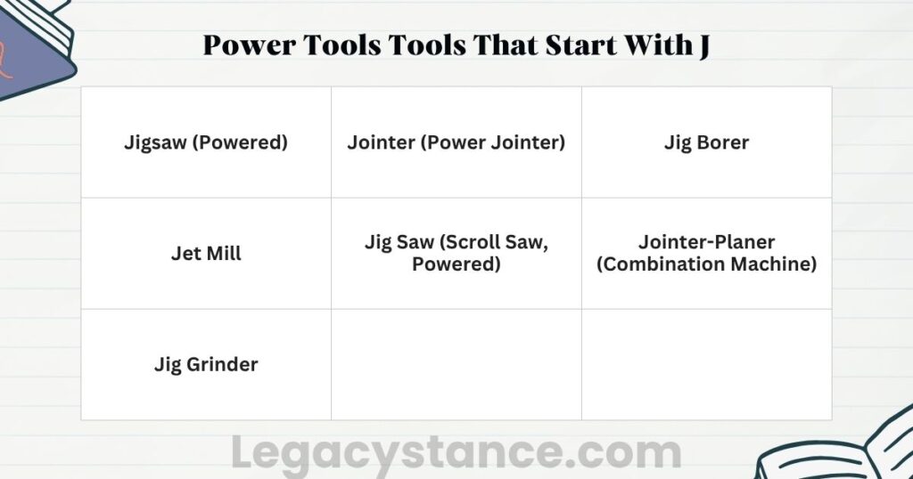 Power Tools Tools That Start With J