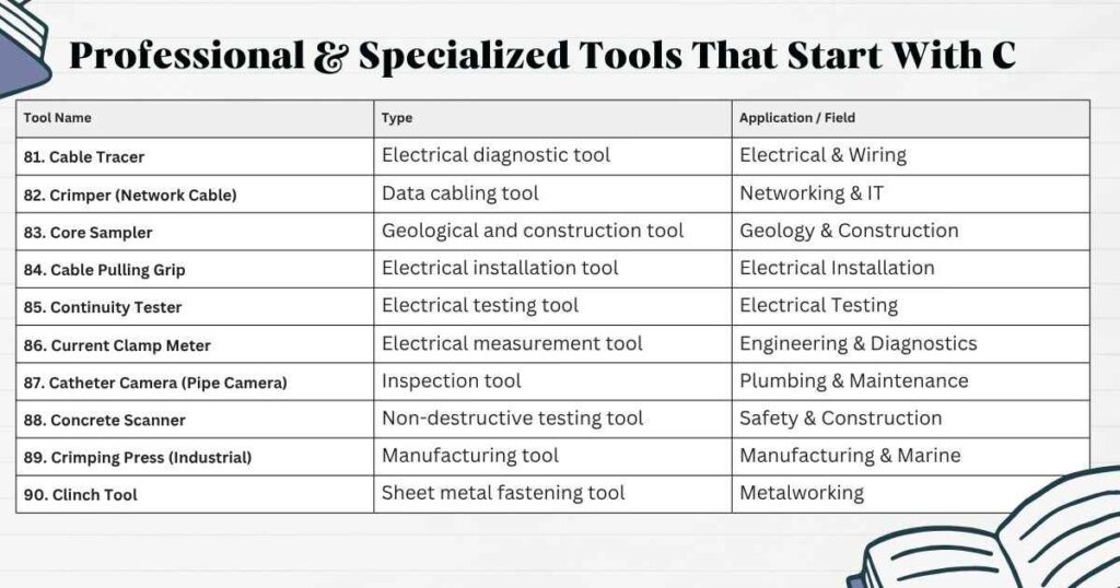 Professional & Specialized Tools That Start With C