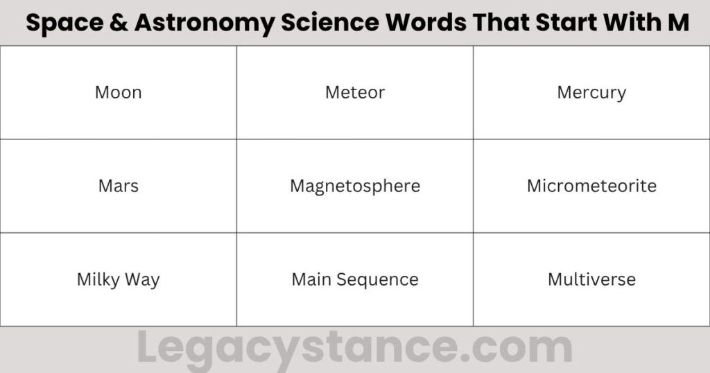 Space & Astronomy Science Words That Start With M