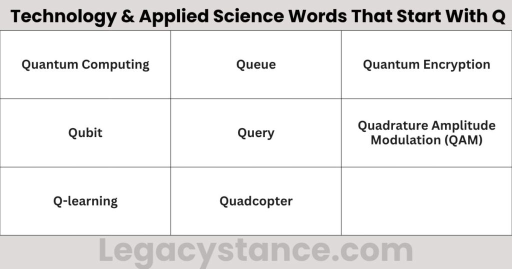 Technology & Applied Science Words That Start With Q