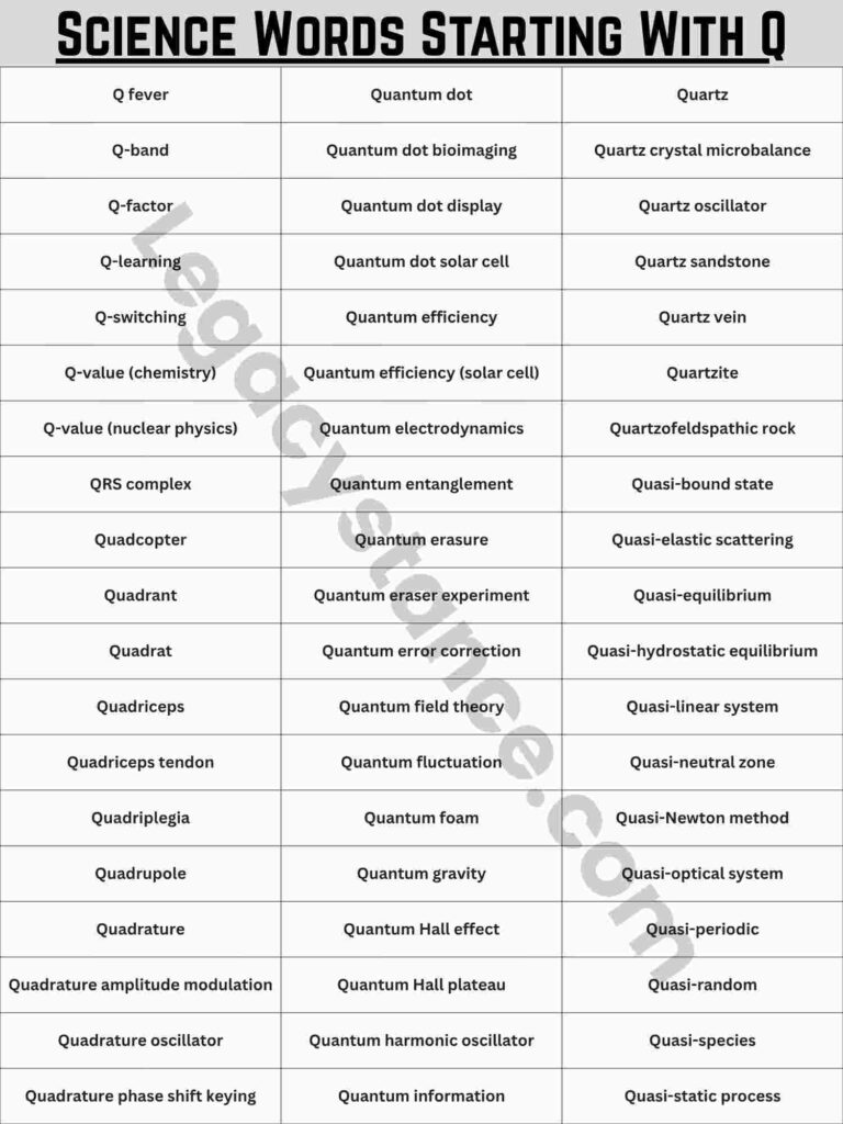 The Full Alphabetical List — 150+ Science Words That Start With Q